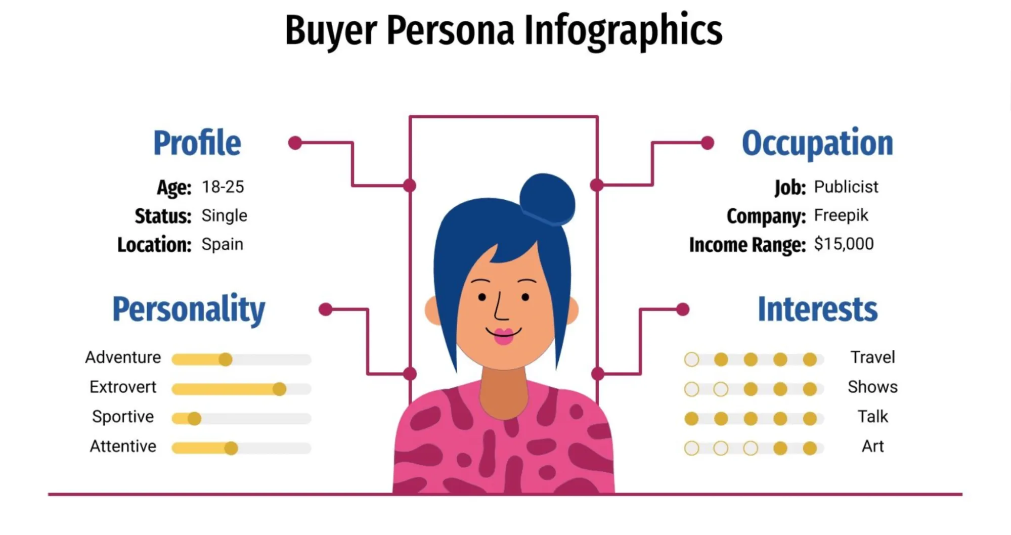 Infografis Brand Persona