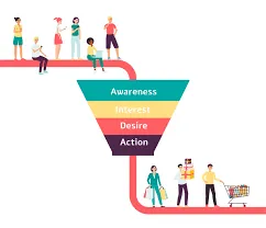 Ilustrasi Marketing Funnel